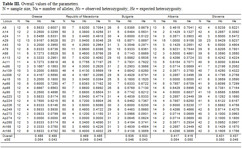 a.m.macedonica_uzunov_et_al._2012_frequencies.jpg